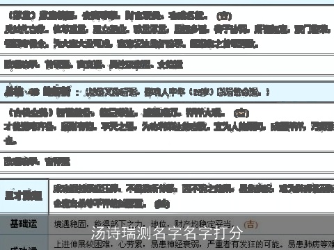 汤诗瑞测名字名字打分