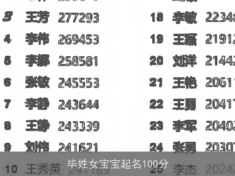毕姓女宝宝起名100分