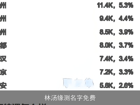 林汤缘测名字免费