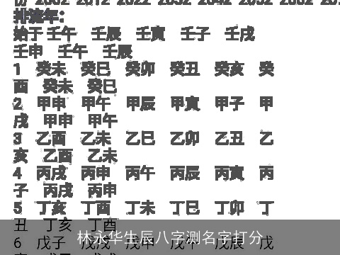林永华生辰八字测名字打分