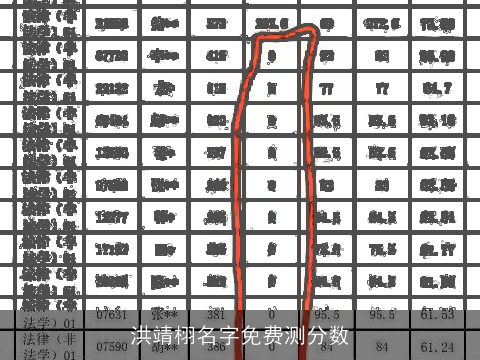 洪靖栩名字免费测分数