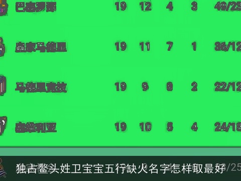 独占鳌头姓卫宝宝五行缺火名字怎样取最好