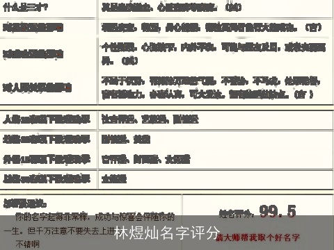林煜灿名字评分