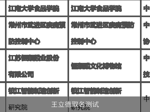 王立德取名测试