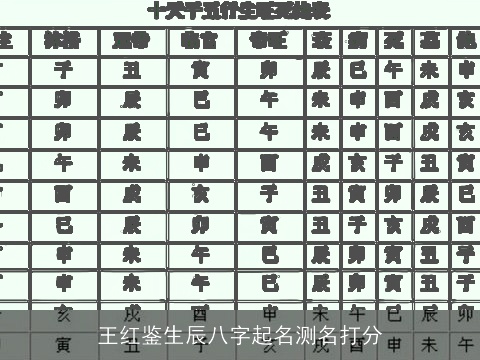 王红鉴生辰八字起名测名打分