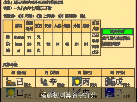 潘彦初测算名字打分