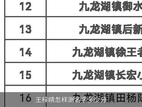 王梓晴怎样测名字多少分