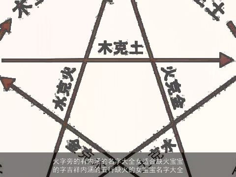 火字旁的有内涵的名字大全女适合缺火宝宝的字吉祥内涵的五行缺火的女宝宝名字大全