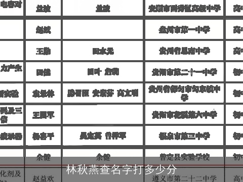 林秋燕查名字打多少分