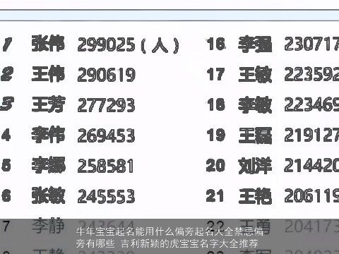 龙年宝宝起名能用什么偏旁起名大全禁忌偏旁有哪些 吉利新颖的龙宝宝名字大全推荐