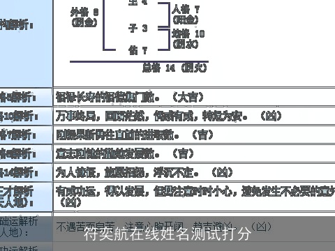 符奕航在线姓名测试打分