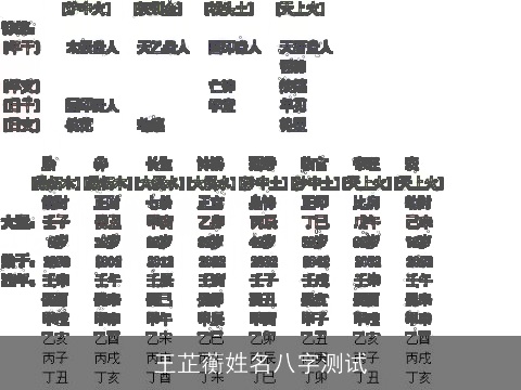 王芷蘅姓名八字测试