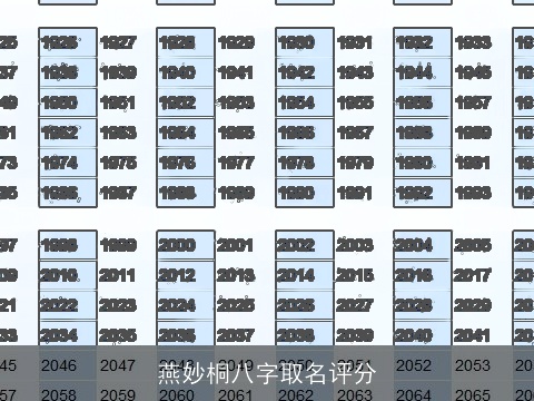 燕妙桐八字取名评分