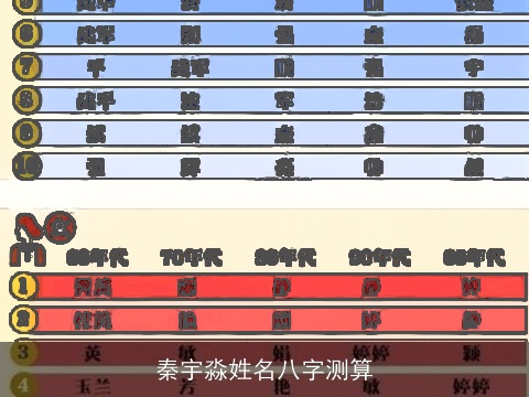 秦宇淼姓名八字测算