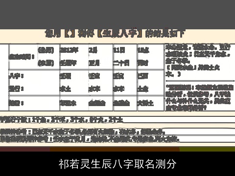 祁若灵生辰八字取名测分