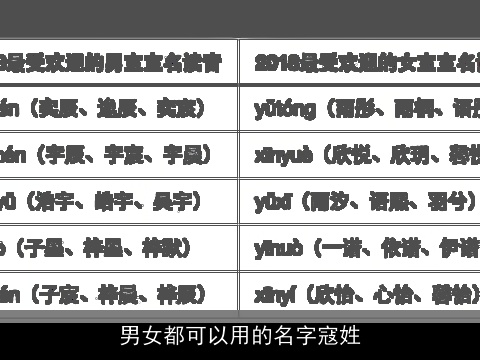 男女都可以用的名字寇姓