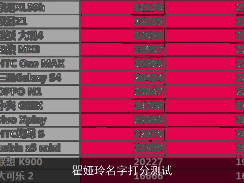 瞿娅玲名字打分测试