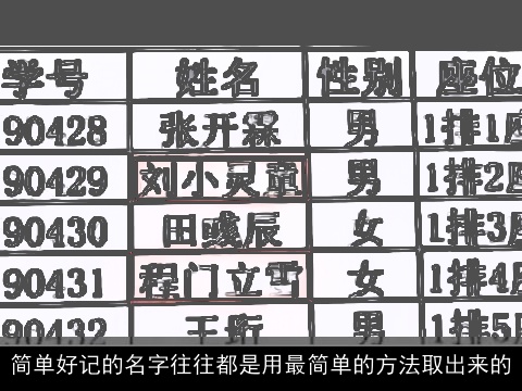 简单好记的名字往往都是用最简单的方法取出来的
