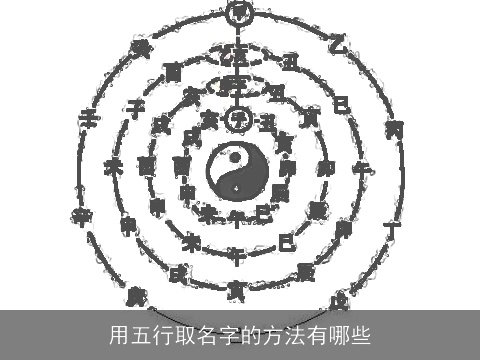 用五行取名字的方法有哪些