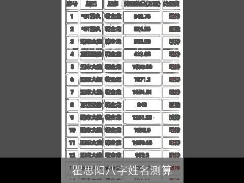 瞿思阳八字姓名测算