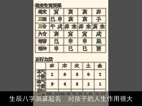 生辰八字测算起名  对孩子的人生作用很大
