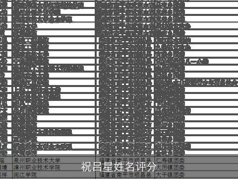 祝吕星姓名评分