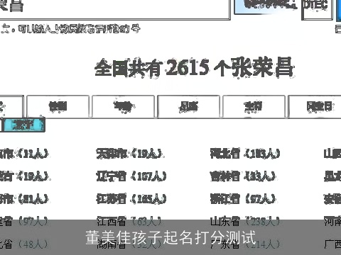 董美佳孩子起名打分测试
