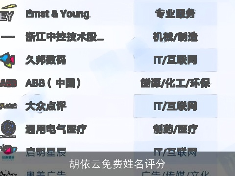 胡依云免费姓名评分