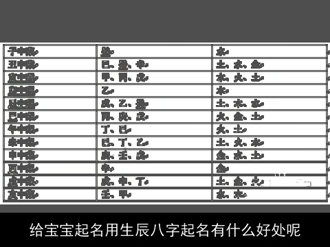 给宝宝起名用生辰八字起名有什么好处呢