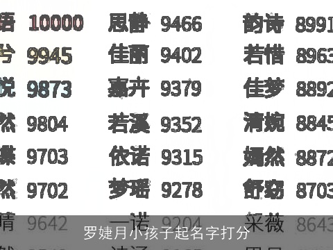罗婕月小孩子起名字打分