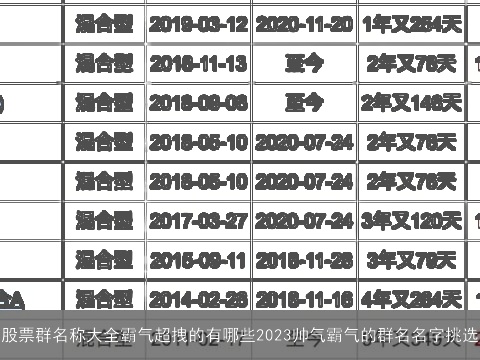 股票群名称大全霸气超拽的有哪些2023帅气霸气的群名名字挑选
