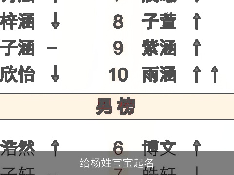 给杨姓宝宝起名