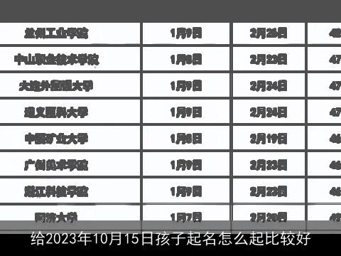 给2023年10月15日孩子起名怎么起比较好