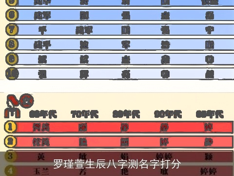 罗瑾萱生辰八字测名字打分