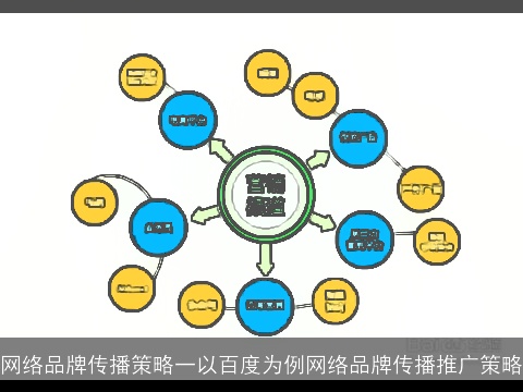 网络品牌传播策略一以百度为例网络品牌传播推广策略