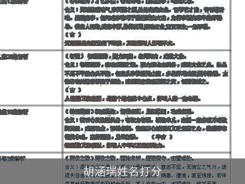 胡涵瑞姓名打分