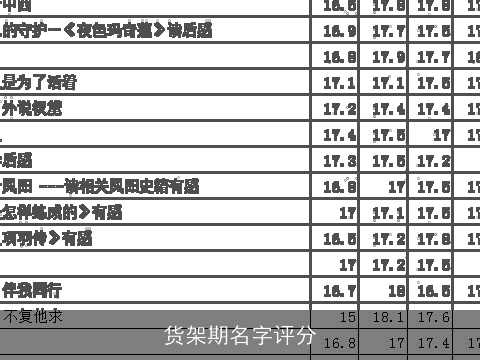 货架期名字评分