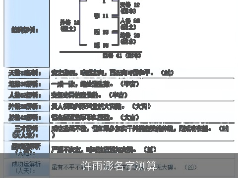 许雨浵名字测算
