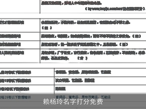 赖杨玲名字打分免费