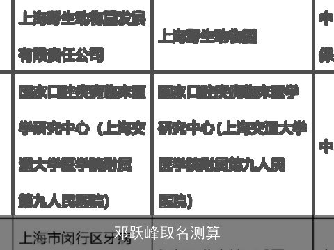 邓跃峰取名测算