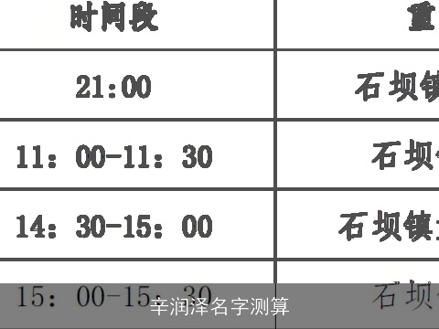 辛润泽名字测算