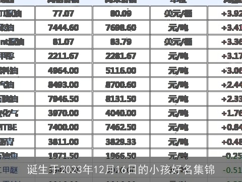 诞生于2023年12月16日的小孩好名集锦