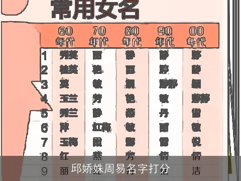 邱娇姝周易名字打分