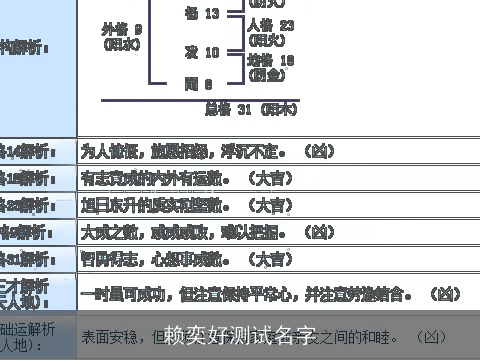 赖奕好测试名字