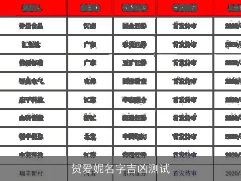 贺爱妮名字吉凶测试