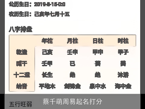 蔡千萌周易起名打分