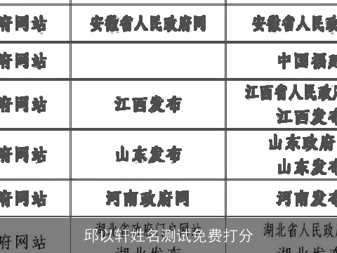 邱以轩姓名测试免费打分