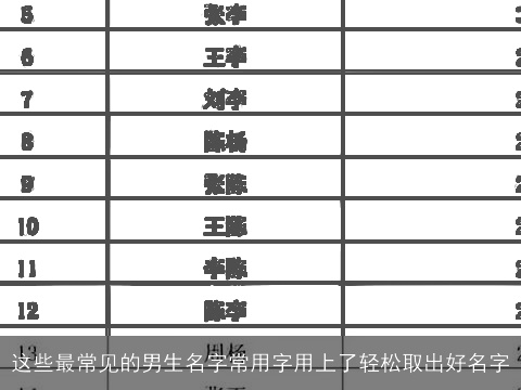 这些最常见的男生名字常用字用上了轻松取出好名字