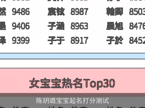 陈玥璐宝宝起名打分测试