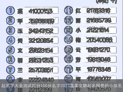 起名字大全测试打分100分名字2023温柔文静起名网叁的小孩名